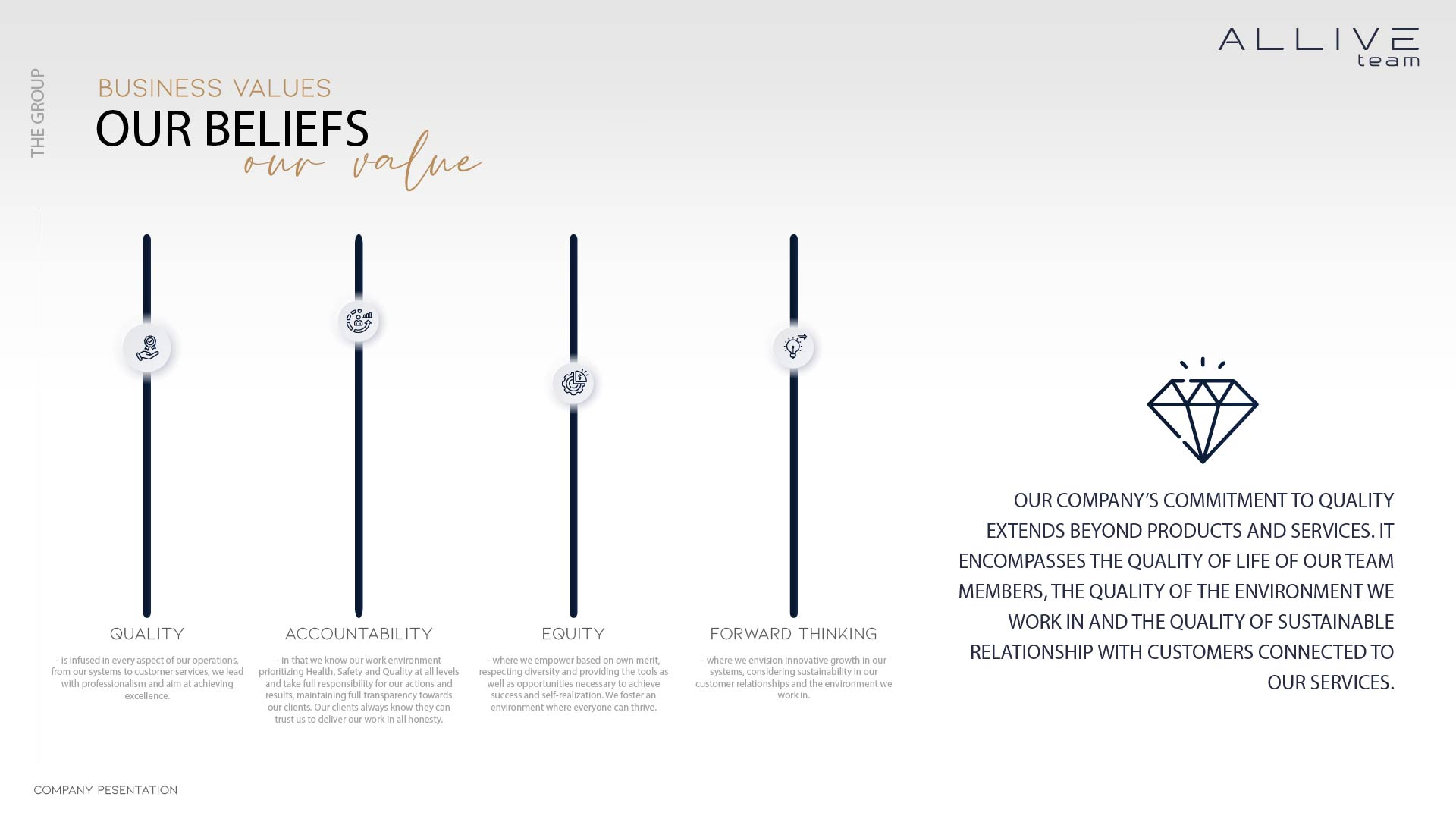 allive_final_presentation_new_v1UPDATED_WITH_CHANGES_FINAL1[2]-04 ...